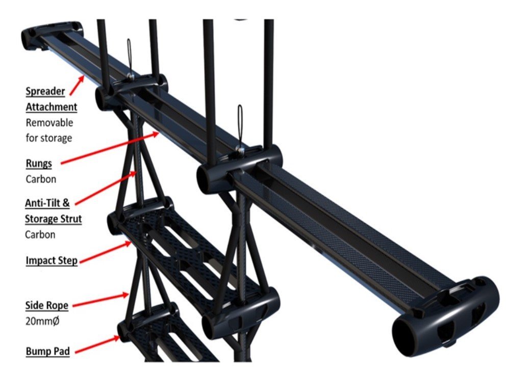 Pilot ladder storage system